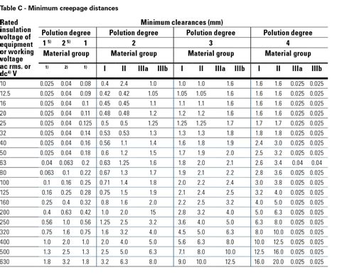 motor junction box sizes|motor terminal block size chart.